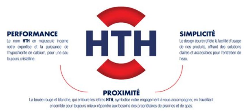 3 piliers de la nouvelle identité visuelle HTH : Performance, Simplicité et Proximité&nbsp;&nbsp;