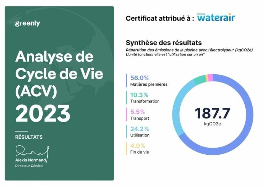 Analyse du Cycle de Vie d'une piscine en kit Waterair : 187,7kg de CO2 émis par an. &nbsp;&nbsp;