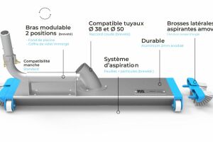 Nodipool : rétrospective 2020 