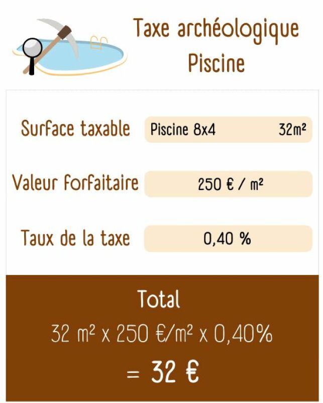 La taille de votre piscine détermine le montant de la taxe archéologique