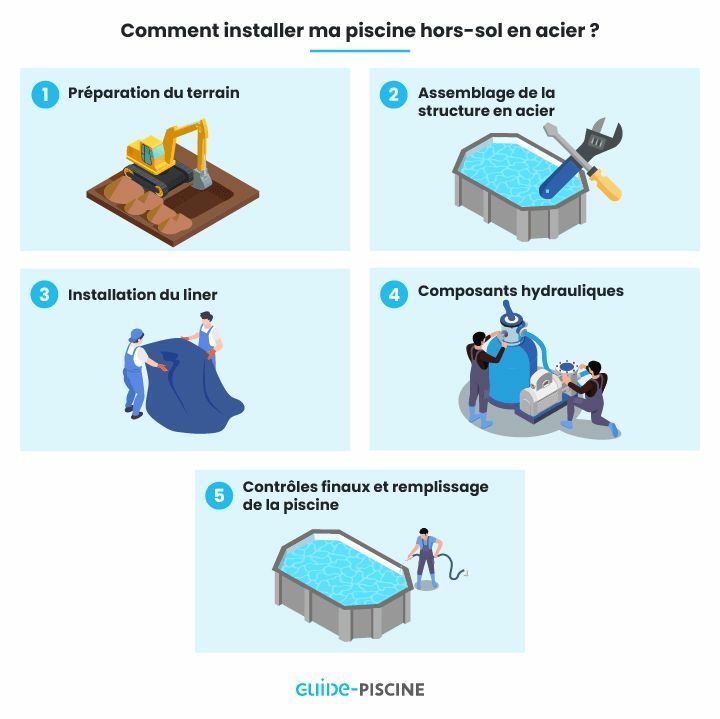 Comment installer ma piscine hors-sol en acier ? Comment installer ma piscine hors-sol en acier ?