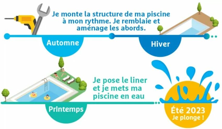 Faciliter l’installation de sa piscine Waterair avec la formule Tempo
&nbsp;&nbsp;