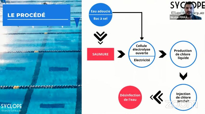 Fonctionnement de la solution de génération de chlore in situ Syclope Electronique&nbsp;&nbsp;