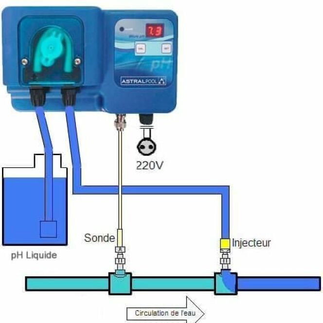 Régulateur micro pH par AstralPool © AstralPool