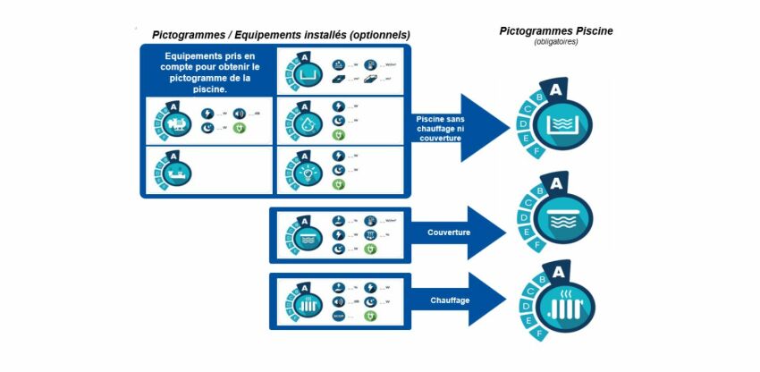 FPP : une nouvelle norme environnementale à venir pour les piscines&nbsp;&nbsp;