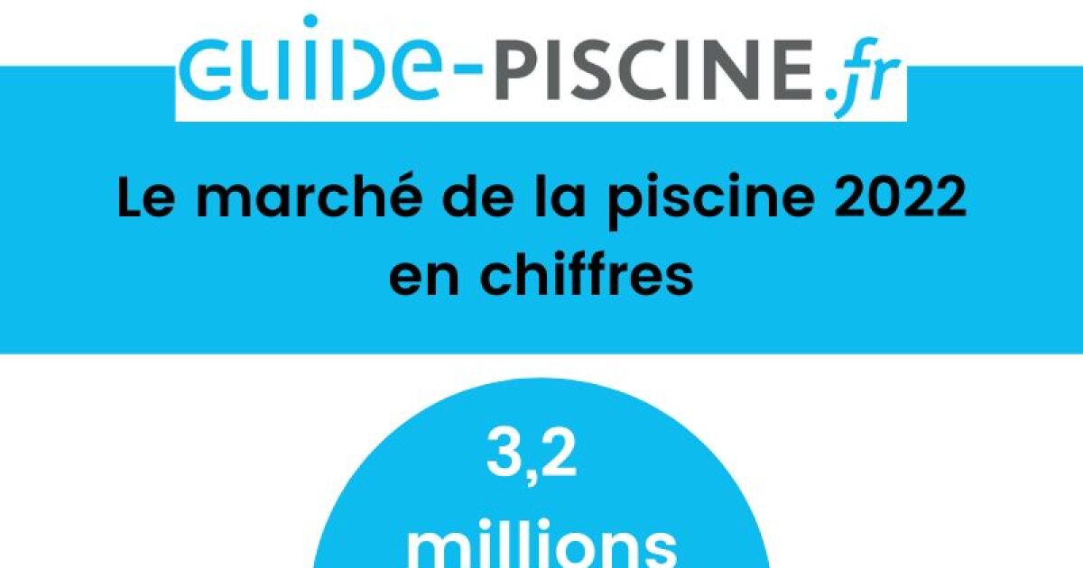 Marché De La Piscine France _ Marché de la piscine : la FPP présente ...