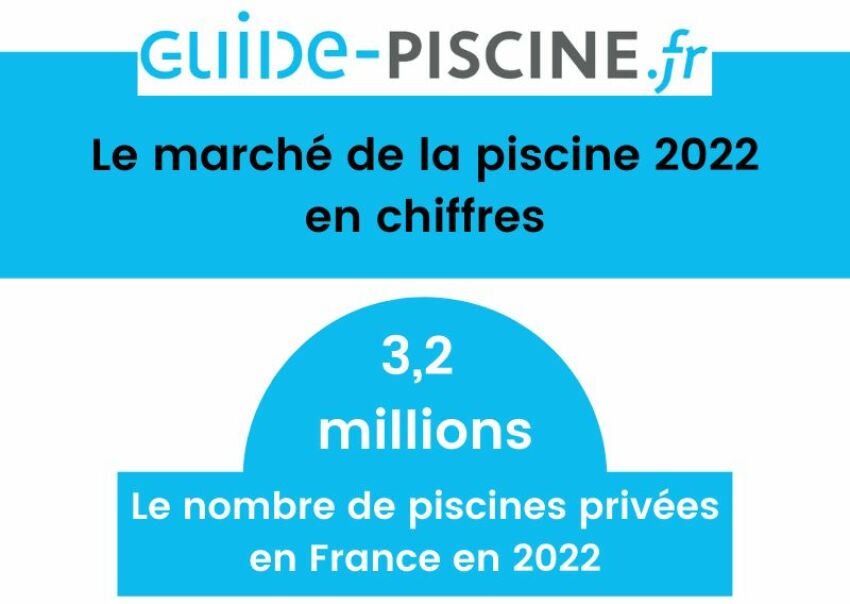 Infographie : le marché de la piscine 2022 en chiffres
&nbsp;&nbsp;