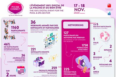 Infographie : l’événement Piscine Connect 2020