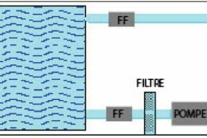 L'installation sur piscine de Fluid Force