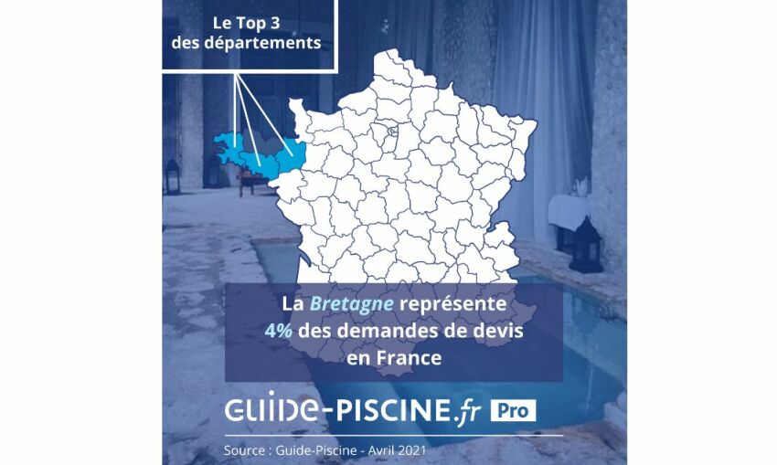 Le marché de la piscine 2020 en Bretagne&nbsp;&nbsp;