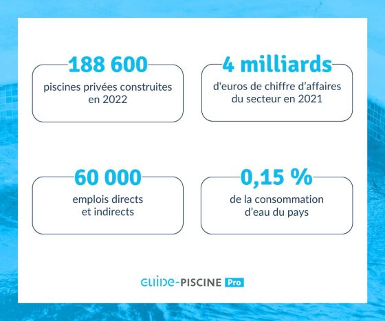 Marché De La Piscine 2025 – Réglementation Piscines 2025 – AQIXJ