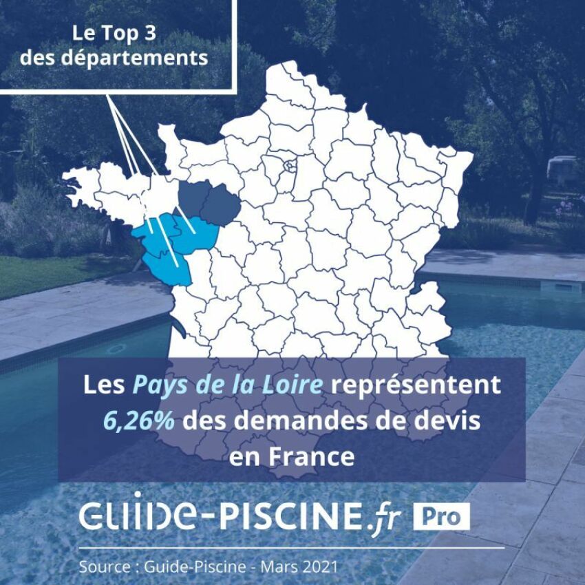 Le marché de la piscine dans les Pays de la Loire&nbsp;&nbsp;