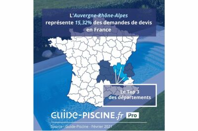 Le marché de la piscine en Auvergne-Rhône-Alpes