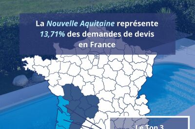 Le marché de la piscine en Nouvelle-Aquitaine