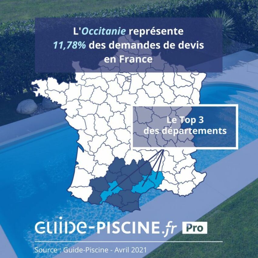 Le marché de la piscine en Occitanie&nbsp;&nbsp;