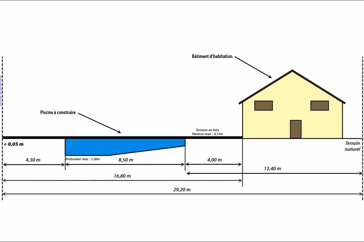 partager-59-images-plan-de-coupe-piscine-8x4-fond-plat-fr