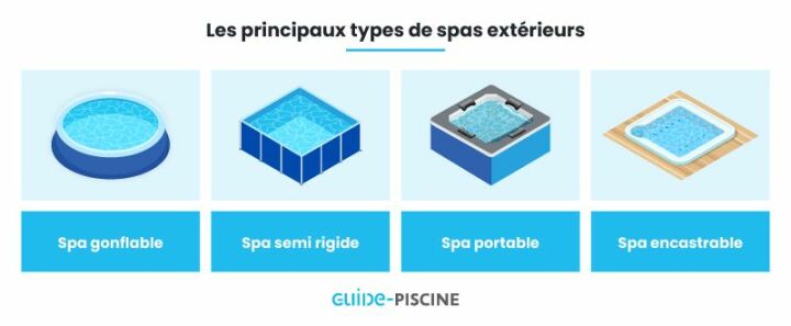 Le prix d’un spa extérieur Le prix d’un spa extérieur