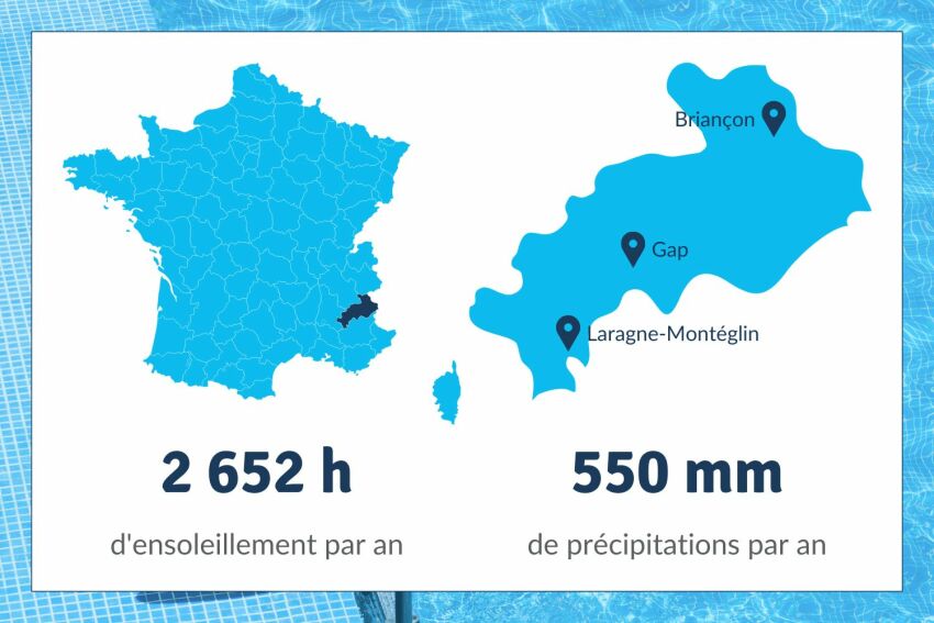 Les Hautes-Alpes offrent un bel ensoleillement et peu de précipitations&nbsp;&nbsp;