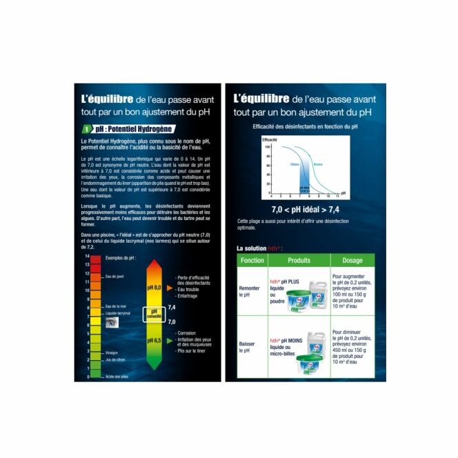 Équilibrez votre eau avec le PH Minus par HTH © HTH