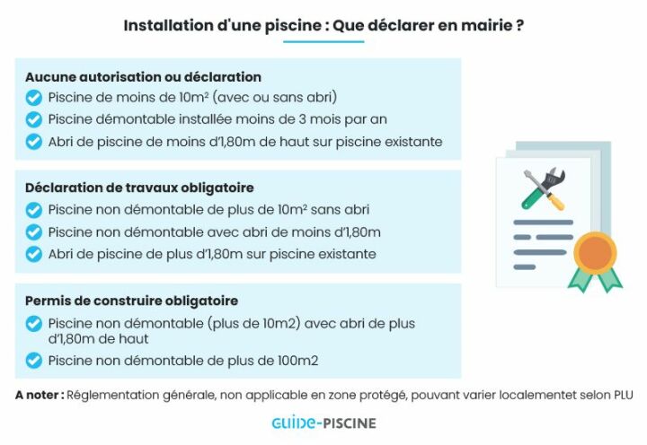 Mini-Piscine de moins de 10 m² : la piscine qui ne nécessite aucune démarche Mini-Piscine de moins de 10 m² : la piscine qui ne nécessite aucune démarche
