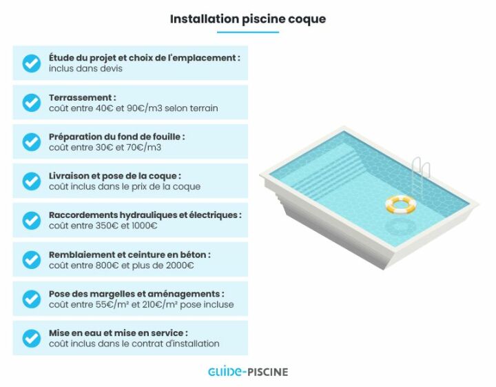 Piscine coque ou béton : laquelle choisir ? Piscine coque ou béton : laquelle choisir ?