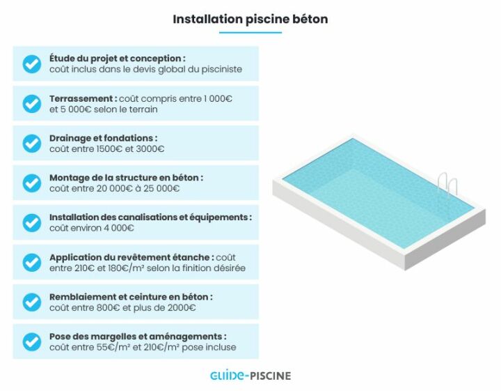 Piscine coque ou béton : laquelle choisir ? Piscine coque ou béton : laquelle choisir ?