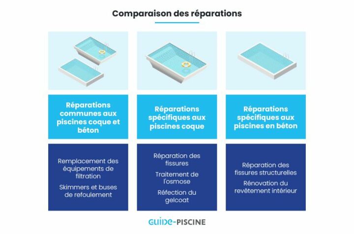 Piscine coque ou béton : laquelle choisir ? Piscine coque ou béton : laquelle choisir ?