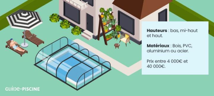 Piscine couverte : quel prix pour votre installation de rêve? Piscine couverte : quel prix pour votre installation de rêve?