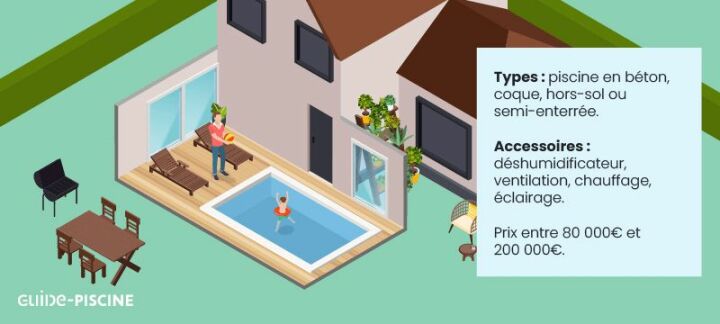 Piscine couverte : quel prix pour votre installation de rêve? Piscine couverte : quel prix pour votre installation de rêve?