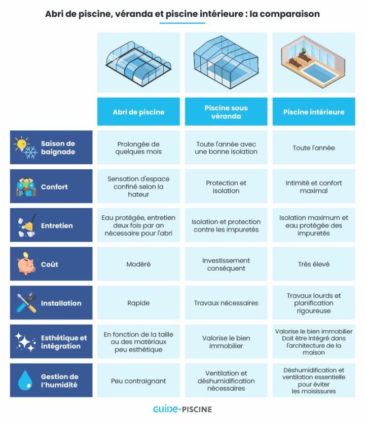 Piscine couverte : quel prix pour votre installation de rêve? Piscine couverte : quel prix pour votre installation de rêve?