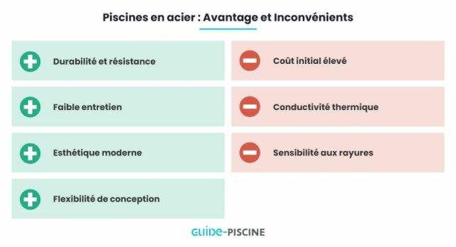 Piscine en acier : Quels sont les avantages et les inconvénients ? 