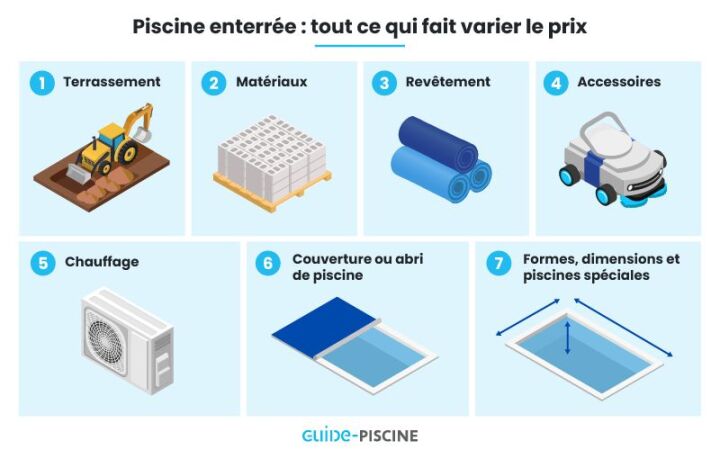 Piscine enterrée : tout ce qui fait varier les prix
