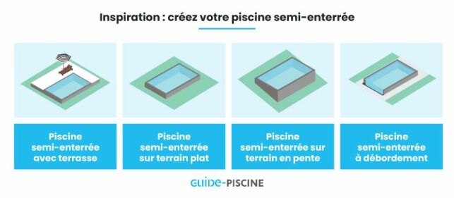 Une piscine semi-enterrée en béton : Guide complet