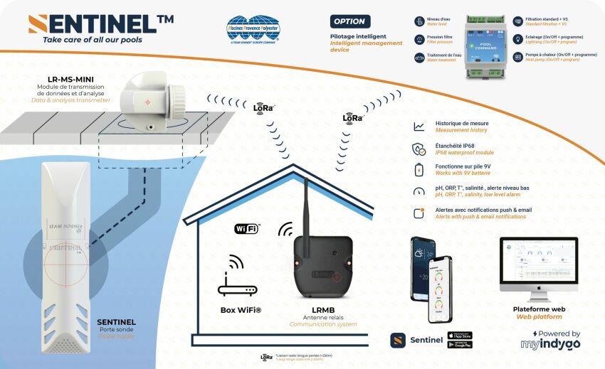 Piscines Provence Polyester : Surveiller la qualité de l'eau de sa piscine avec Sentinel™
&nbsp;&nbsp;