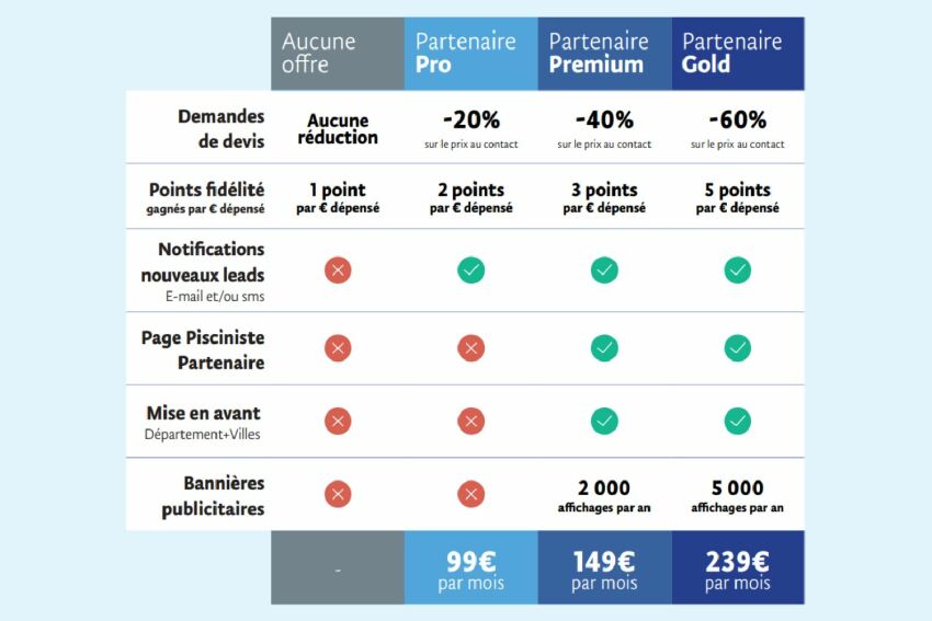 Les trois offres d'abonnements piscinistes, par Guide-Piscine&nbsp;&nbsp;