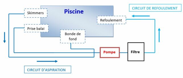 Pompe de piscine : comment choisir le bon modèle ?