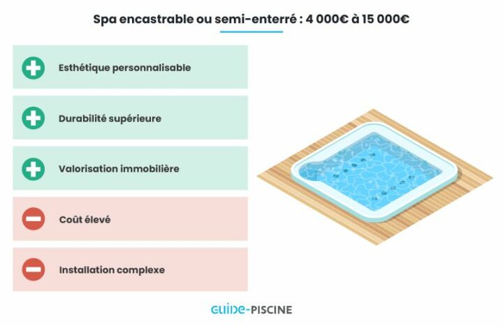 Prix d’un spa : combien coûte un spa ? Prix d’un spa : combien coûte un spa ?