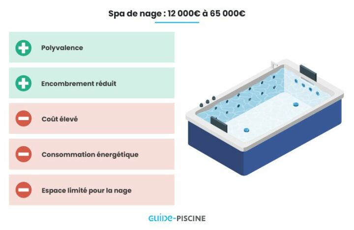 Prix d’un spa : combien coûte un spa ? Prix d’un spa : combien coûte un spa ?