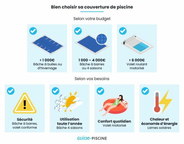 Prix d'une couverture de piscine