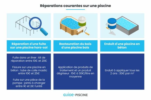 Quel budget pour la rénovation d’une piscine ?