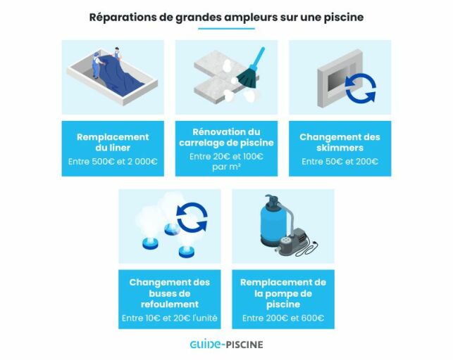 Quel budget pour la rénovation d’une piscine ?