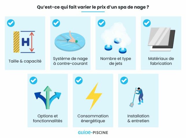 Quel est le prix d'un spa de nage ?