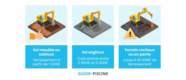 Quel prix pour un terrassement de piscine ?