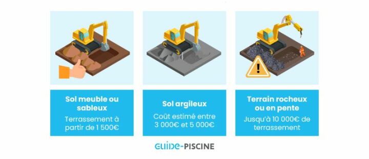 Quel prix pour un terrassement de piscine ? Quel prix pour un terrassement de piscine ?