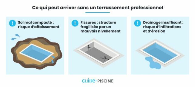 Quel prix pour un terrassement de piscine ?