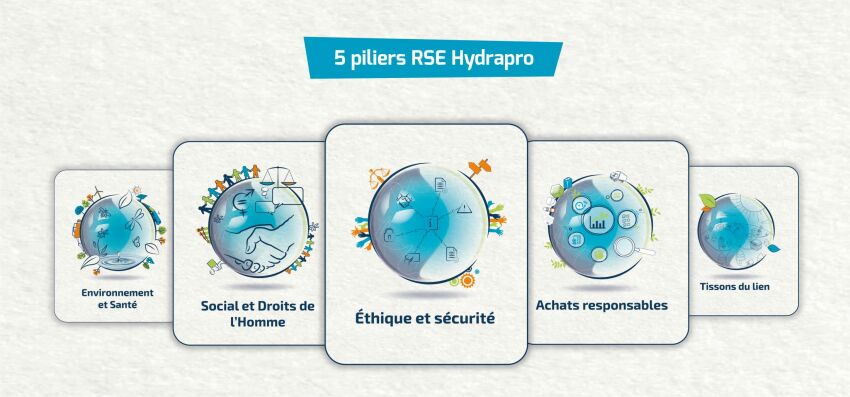 RSE : Hydrapro se mobilise pour un développement responsable&nbsp;&nbsp;