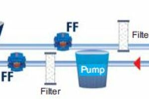 Schéma de pose de Fluid Force.