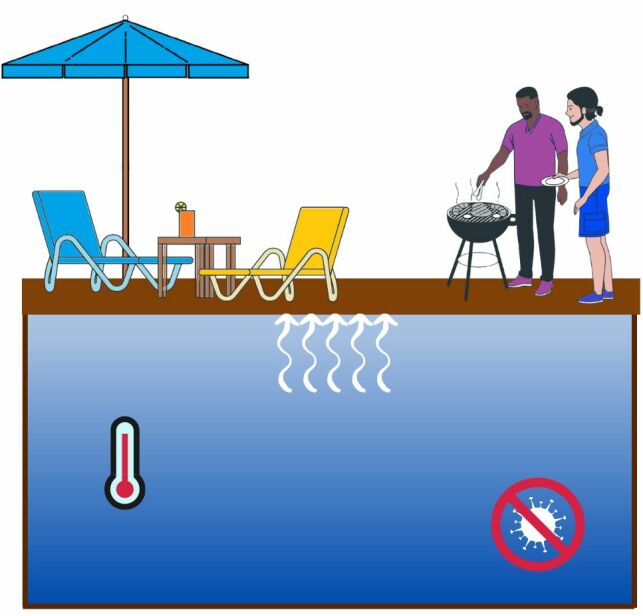 L'eau de votre piscine est protégée par la terrasse mobile
