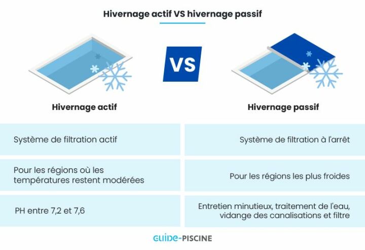 Service entretien de piscine : confiez votre piscine à un pro Service entretien de piscine : confiez votre piscine à un pro