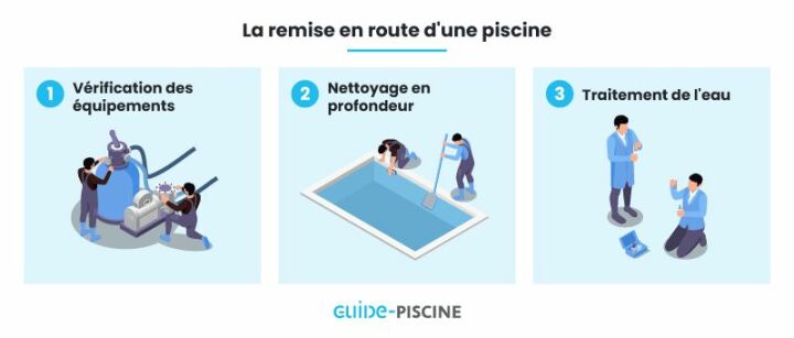 Service entretien de piscine : confiez votre piscine à un pro Service entretien de piscine : confiez votre piscine à un pro